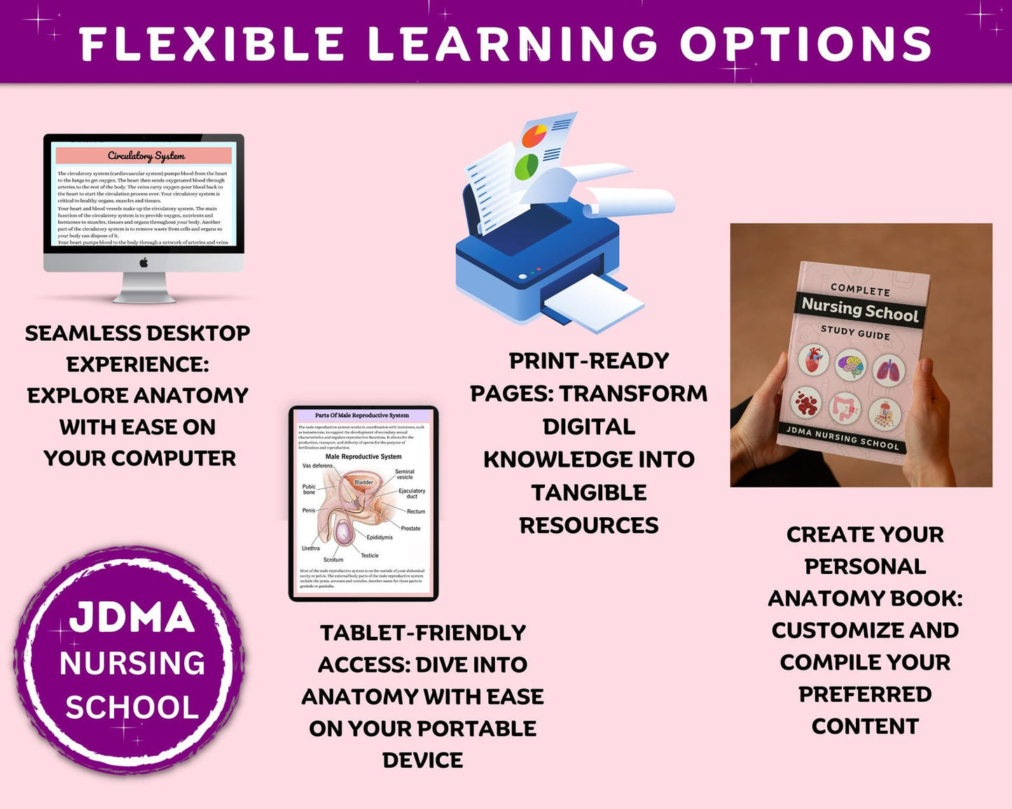 The Complete Nursing School Bundle