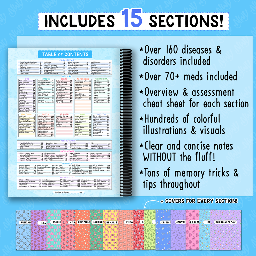 The Complete Nursing School Bundle – Spiral Bound Edition