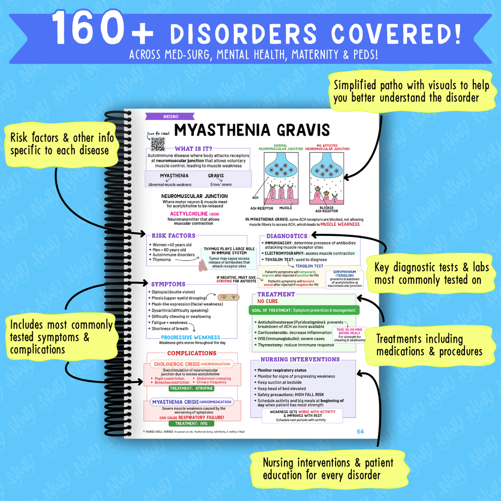The Complete Nursing School Bundle – Spiral Bound Edition