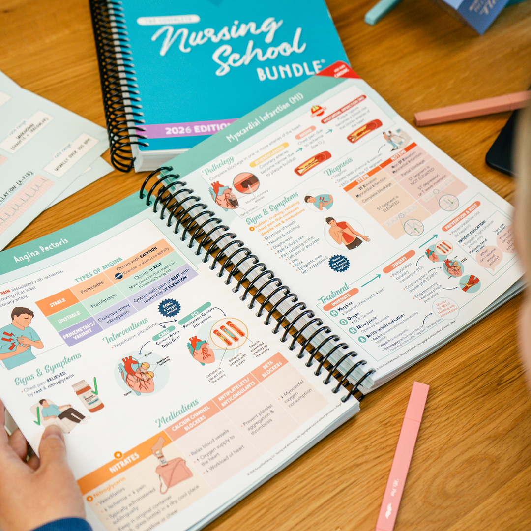 The Complete Nursing School Bundle – Spiral Bound Edition