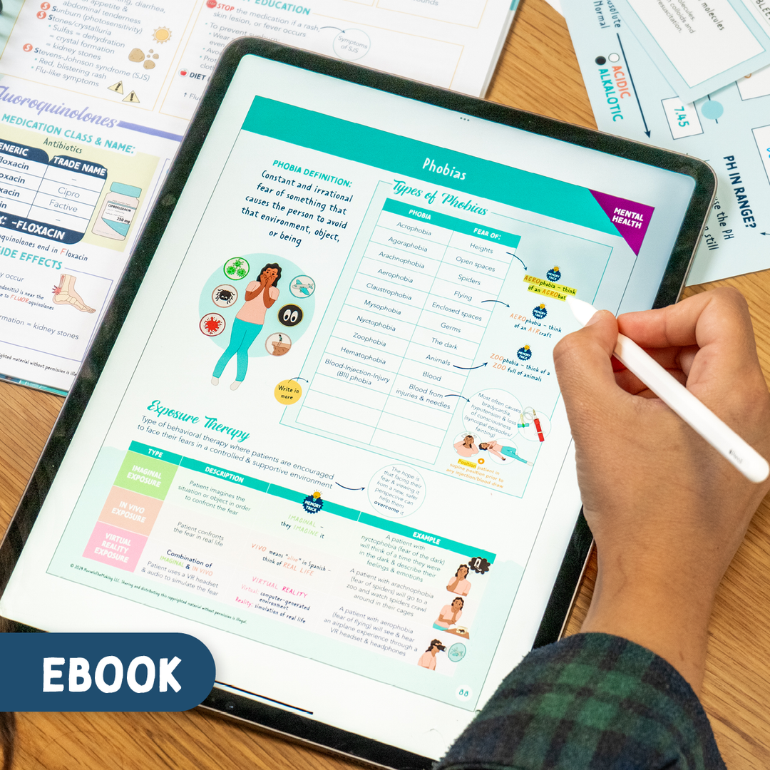 Comprehensive Nursing Study Guide
