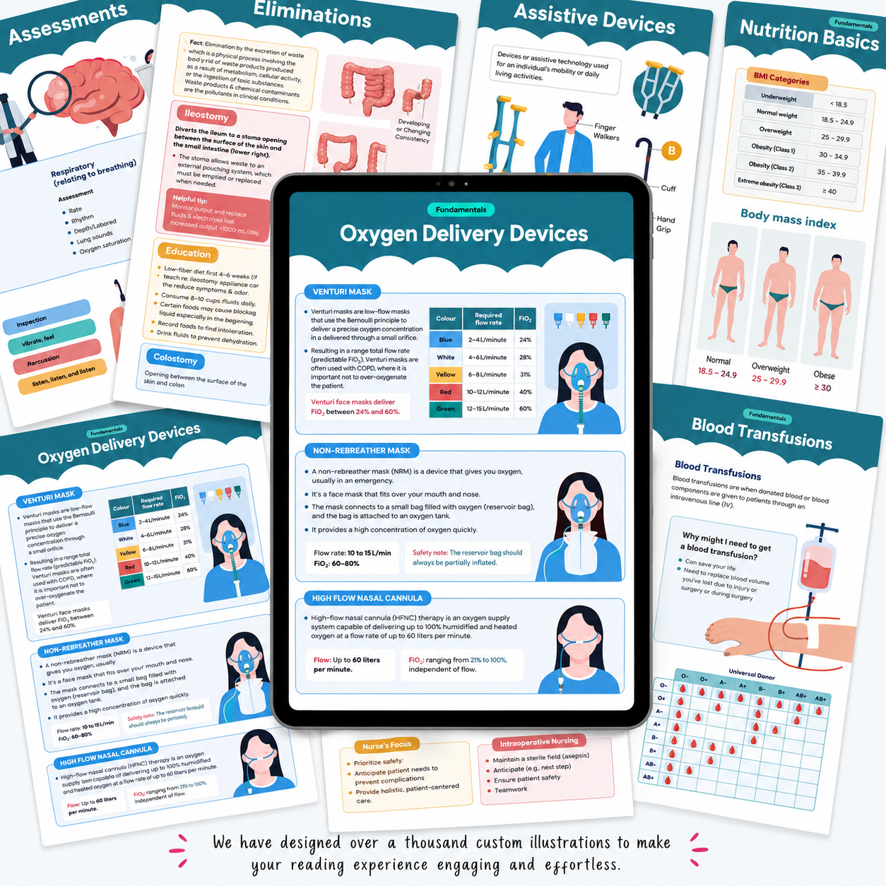 All-in-one Nursing School Notes, Guide for Nursing Students